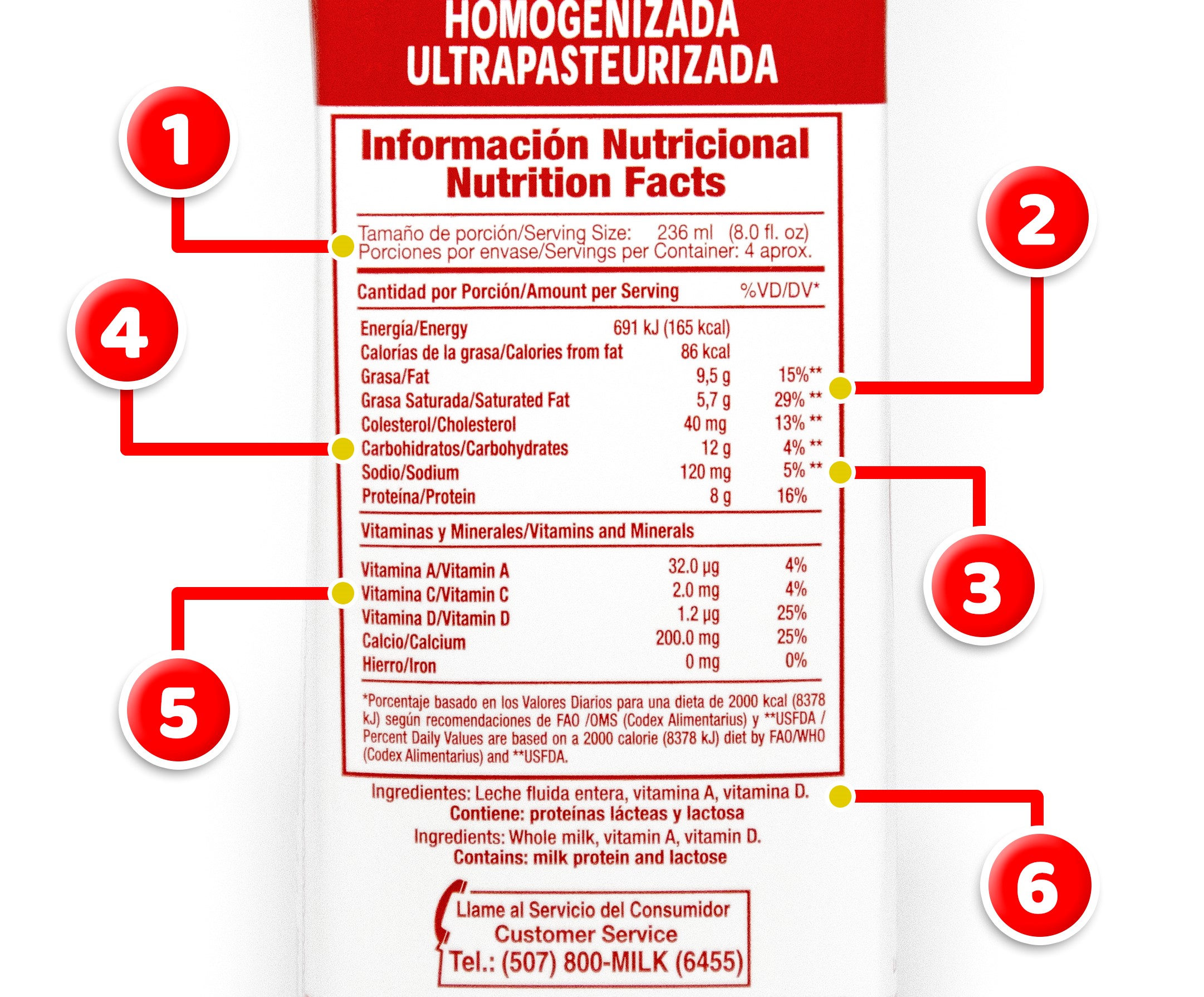 Saber Vivir La Importancia De Leer Las Etiquetas Nutricionales - Otosection